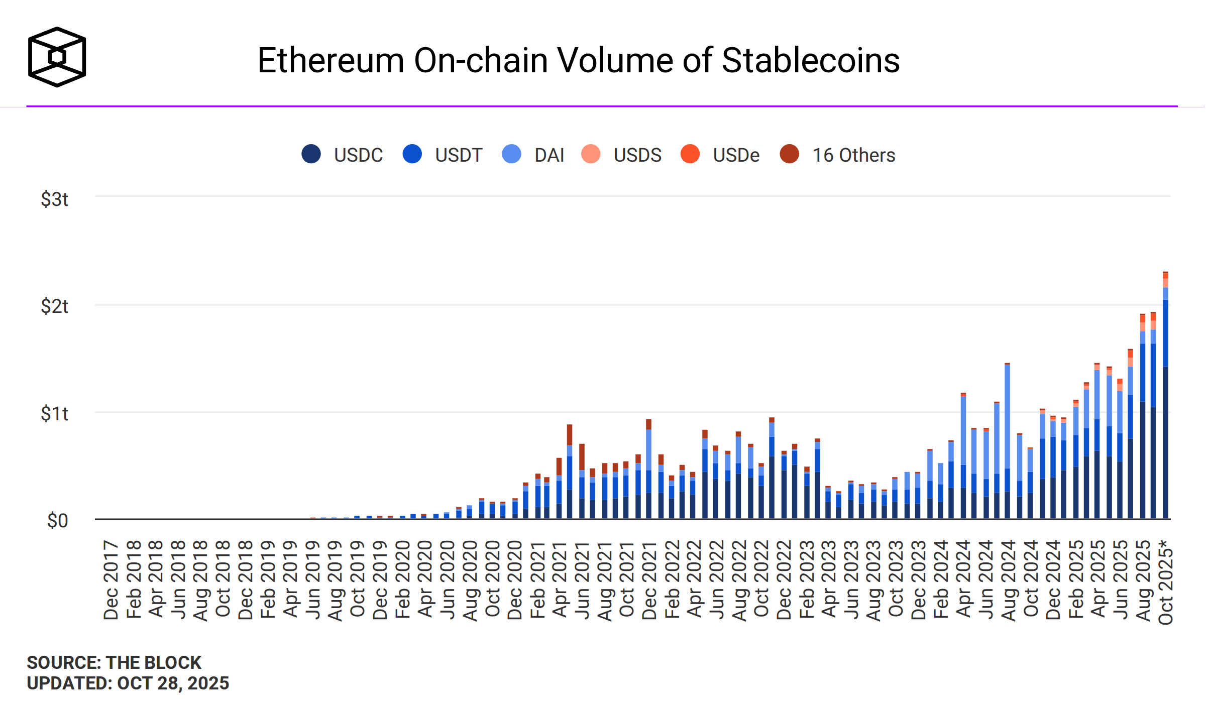 Circle's Arc Chain Testnet Eyes USDC-Powered Shift in Stablecoin Payments 5 stablecoin