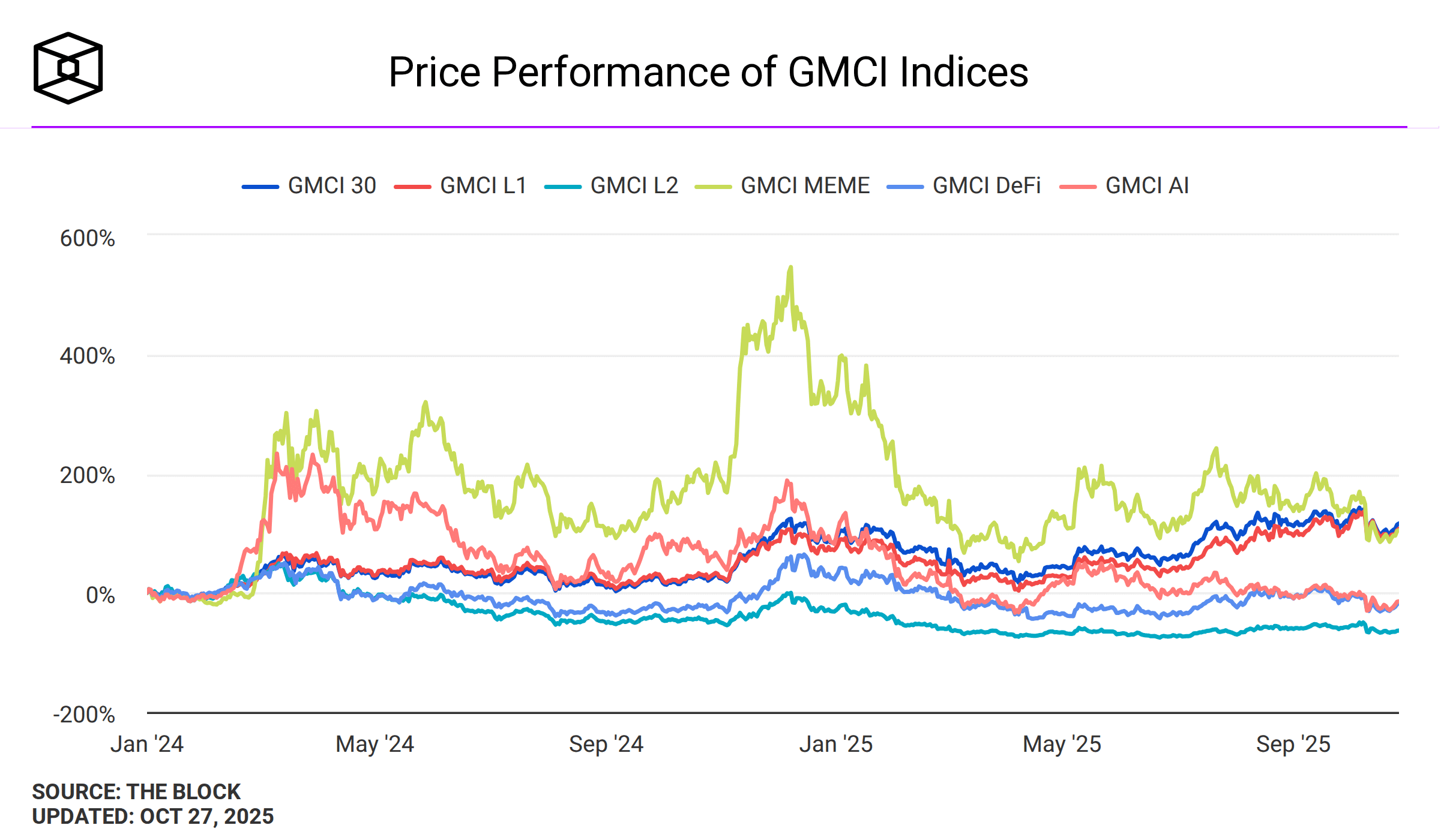 TRUMP Memecoin Leads PolitiFi Rebound Amid U.S.-China Tariff Progress 7 Memecoins