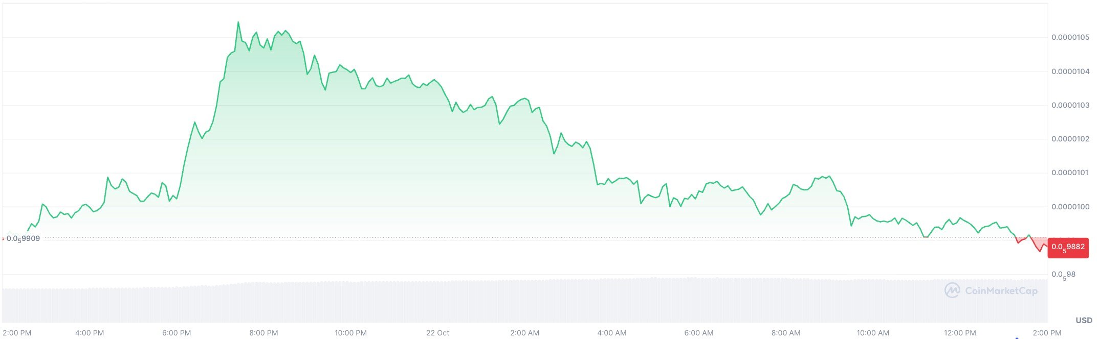 Satoshi-Era Bitcoin Whale Transfers $1.18B to Kraken Amid Crypto Market Pressures 2 Article image