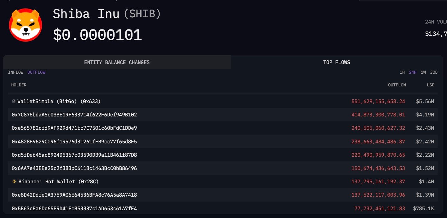Coinbase's Large Shiba Inu (SHIB) Transfers May Indicate Internal Routing 1 Article image