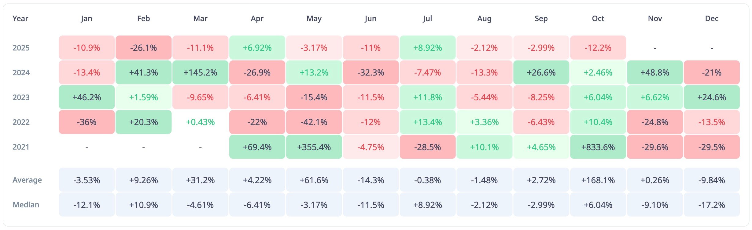 Shiba Inu Faces Potential November Price Risks, Historical Data Suggests 1 Article image