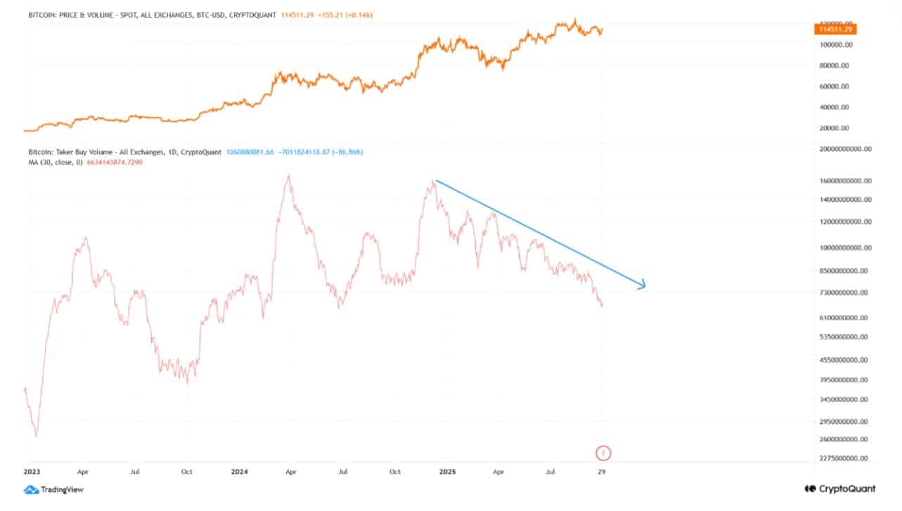 ビットコイン テイカーバイボリューム