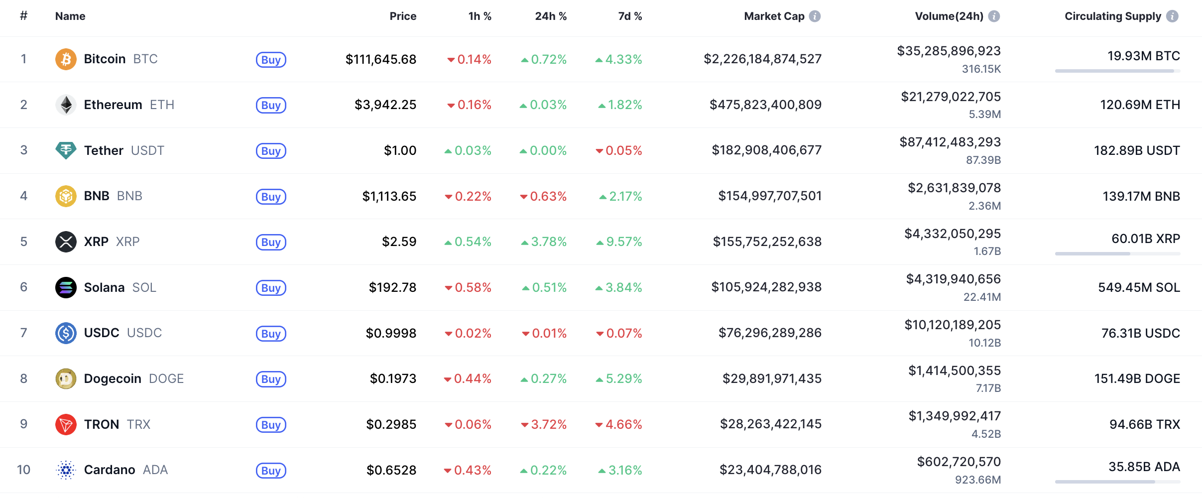 Bitcoin May Trade Sideways in $111K-$114K Range as Weekend Crypto Market Grows 1 Article image