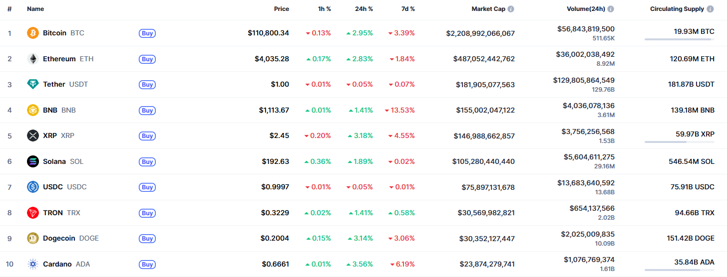 XRP Bullish Momentum Builds, Potential Breakout Toward $2.60-$2.70 Range 1 Article image