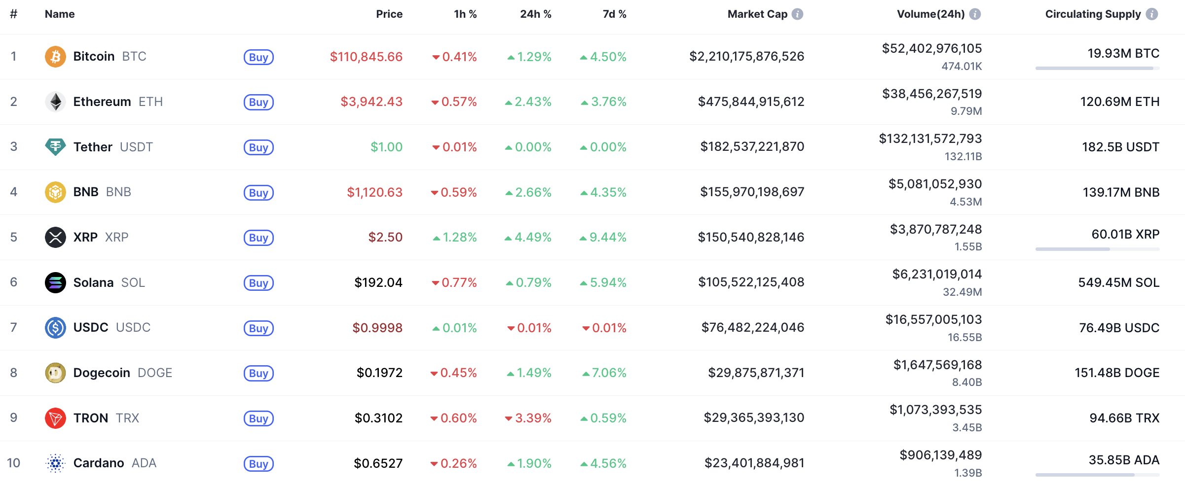XRP Yükselişi %4.49 Boğa Piyasasında; 2.45-2.55 Aralığında Yatay Ticaret Mümkün 1 Article image