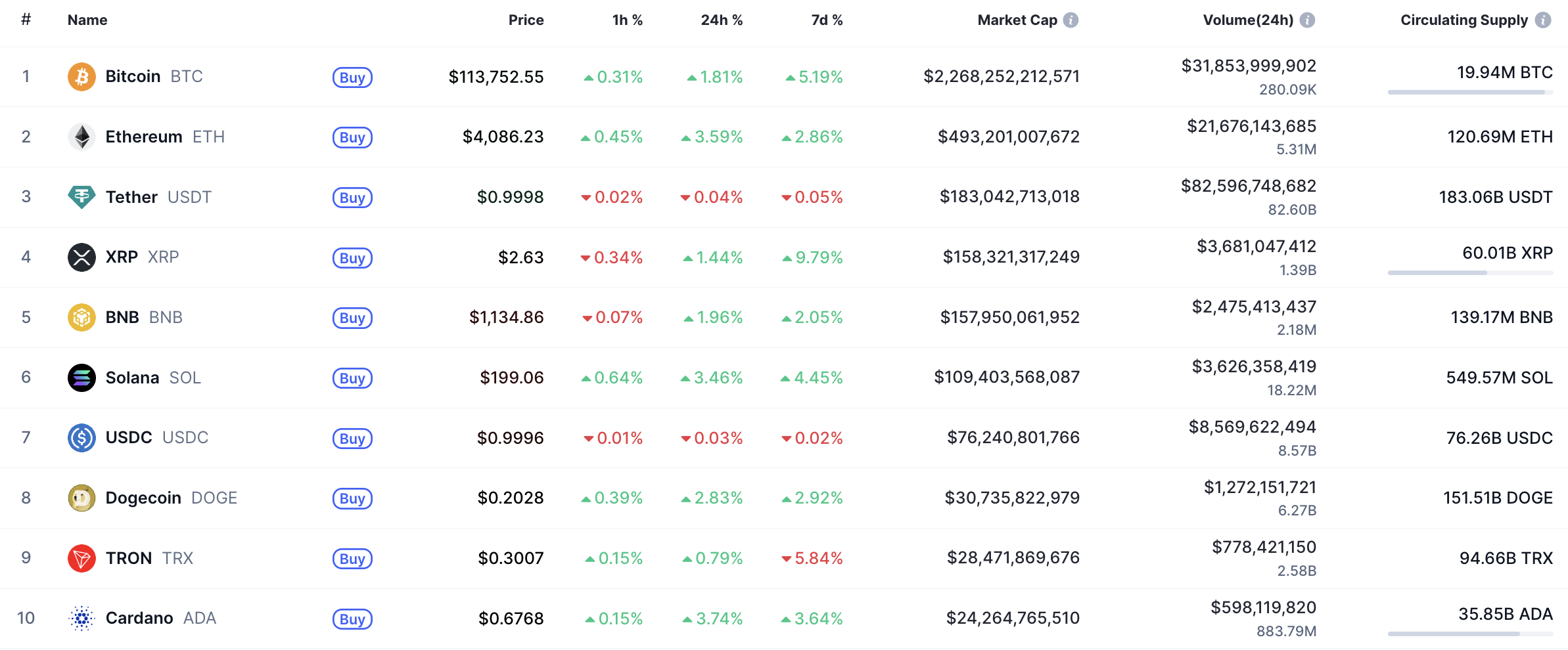 BNB Eyes $1,200 Potential as Market Ends Week on Bullish Note 1 Article image