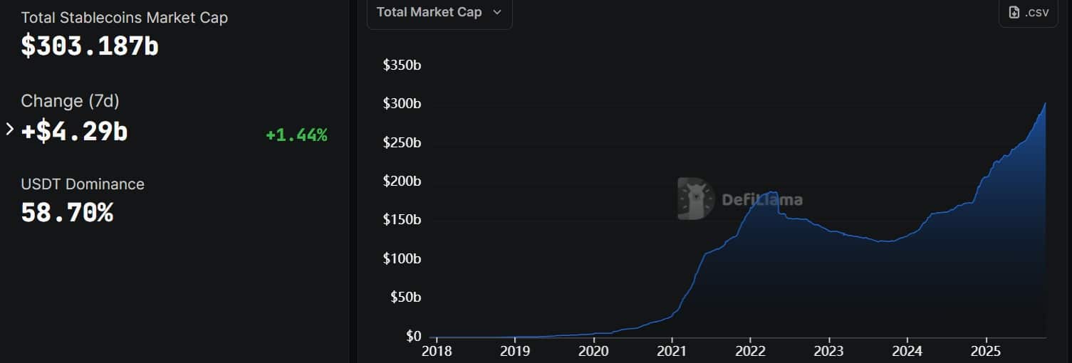 Stablecoin's marketcap