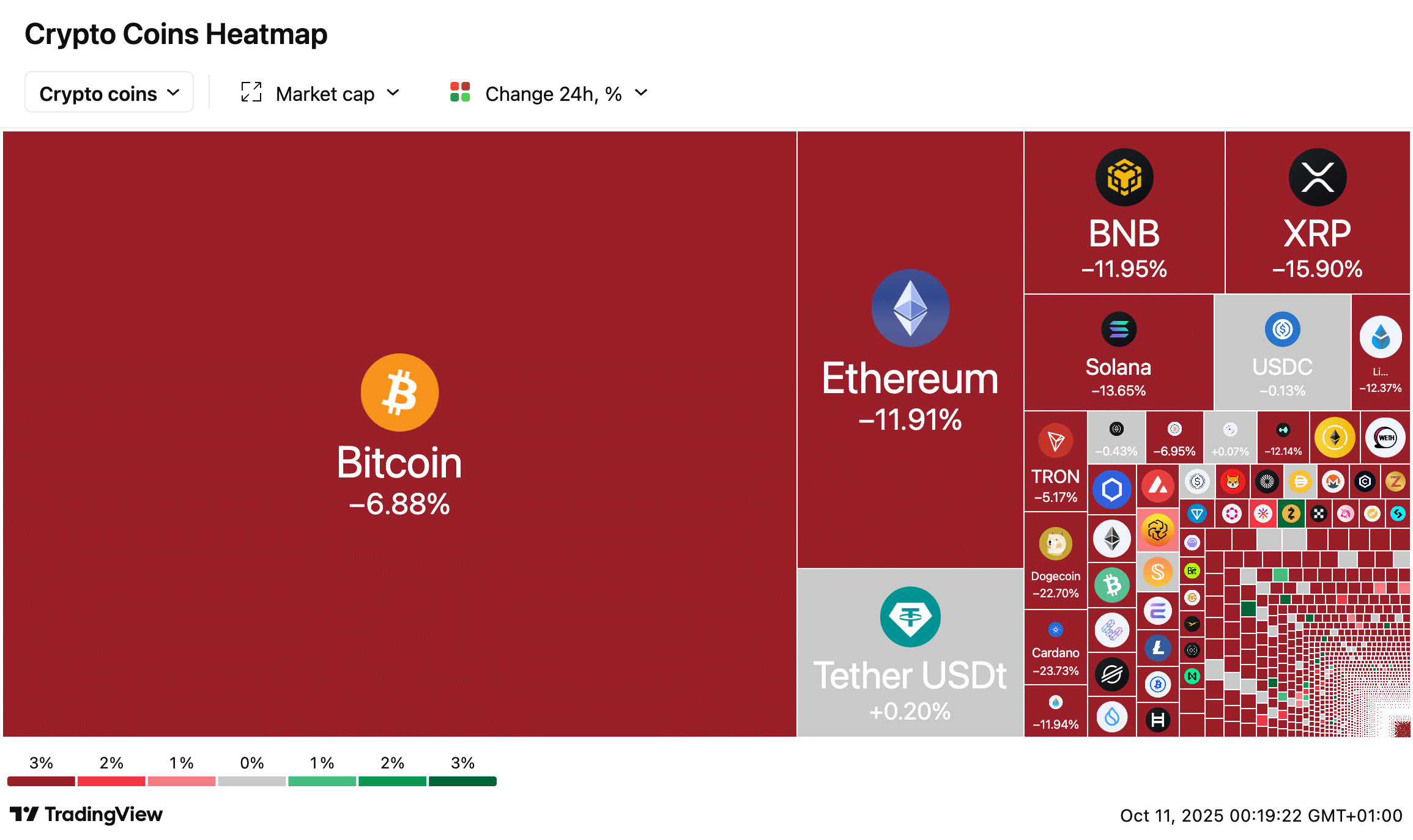 Crypto market liquidation chart