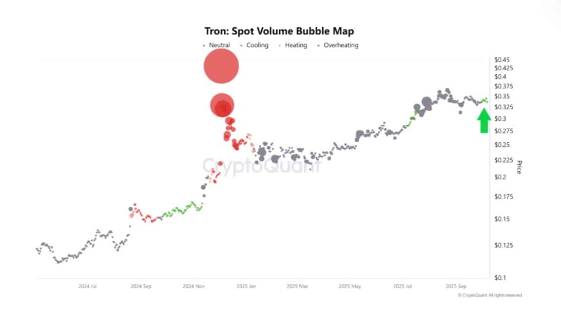 Tron spot volume bubble map