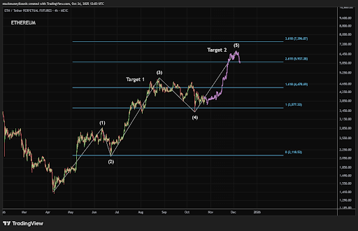 Ethereum Whales Buying Again After Sell-Off Signals Possible Price Rebound 2 unnamed 16 1 5