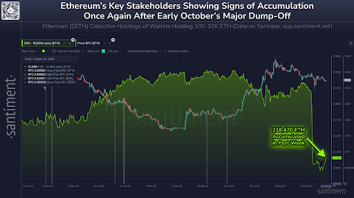 Ethereum Whales Buying Again After Sell-Off Signals Possible Price Rebound 1 unnamed 17 1 7