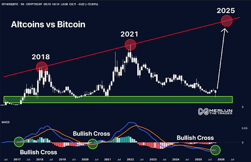 Rare MACD Signal Suggests Altcoin Rotation as Bitcoin Holds Near $114,795 1 unnamed 2025 10 28T181648.392