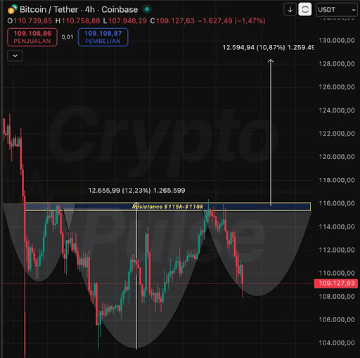 Bitcoin Inverse Head and Shoulders Pattern Emerges After Fed Rate Cut, Suggesting $130K Potential 1 unnamed 2025 10 30T162819.725 1