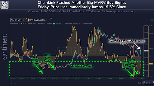 Chainlink Buy Signal Hints at Potential Recovery as LINK Gains on Bitcoin Amid Key Partnerships 1 unnamed 34 1 5