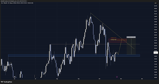 Solana Holds Near $190, Analysts See Potential Rally Toward $230-$290 2 unnamed 34 1 7
