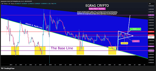 XRP Holds Steady Against Bitcoin Amid Potential Breakout Signals 1 unnamed 35 1 4