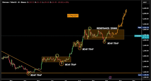 Ethereum Stays Above $4,000 as Accumulation Could Lead to $5,000–$6,000 Rally 1 unnamed 41 1 1