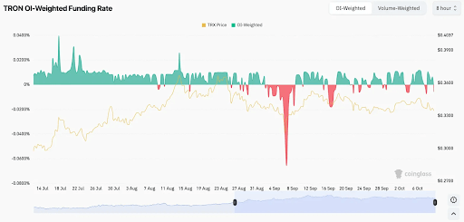 TRON's $78.58B USDT Supply Up 309x Suggests Stronger TRX Liquidity, Growing Investor Confidence 1 unnamed 43 1 1