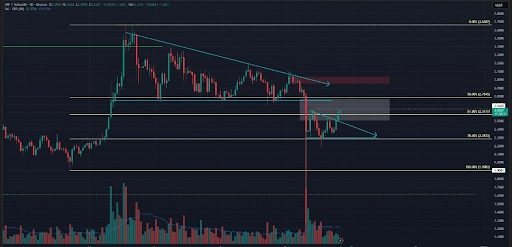 XRP Exhibits Potential Breakout Signals from Historical Cycles and Key Resistances 2 unnamed 53 1 1