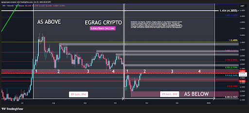 XRP Exhibits Potential Breakout Signals from Historical Cycles and Key Resistances 1 unnamed 54 1 4