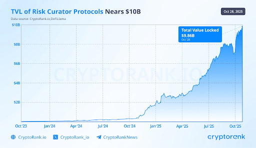 DeFi Safer Yields Approach $10B as Heloc Token Crashes and Pro-Crypto CFTC Pick Emerges 1 unnamed 58 1 4