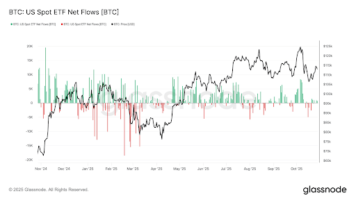 Bitcoin ETFs Gain Modest Momentum with BlackRock Leading Inflows 1 unnamed 65 1 6