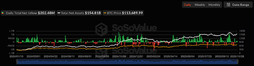 Bitcoin ETFs Gain Modest Momentum with BlackRock Leading Inflows 2 unnamed 66 1 8