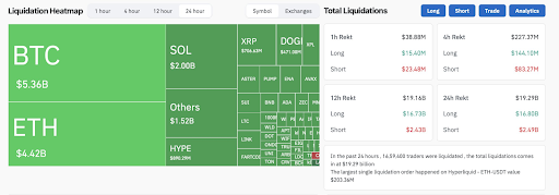 Bitcoin Could Test $100K After 17% Pullback and $19.29B in Liquidations, Consolidating Near $108K–$120K 2 unnamed 66