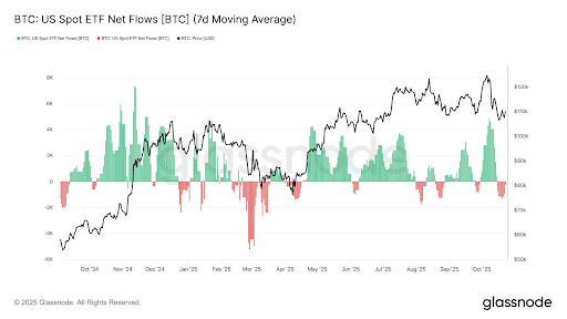 Bitcoin ETF Outflows Signal Caution but Hint at Possible Rebound Based on Historical Patterns 1 unnamed 78 1 4