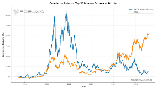 Bitcoin's Steady 2025 Gains Highlight Altcoin Struggles Amid Institutional Shift 1 unnamed 93 1