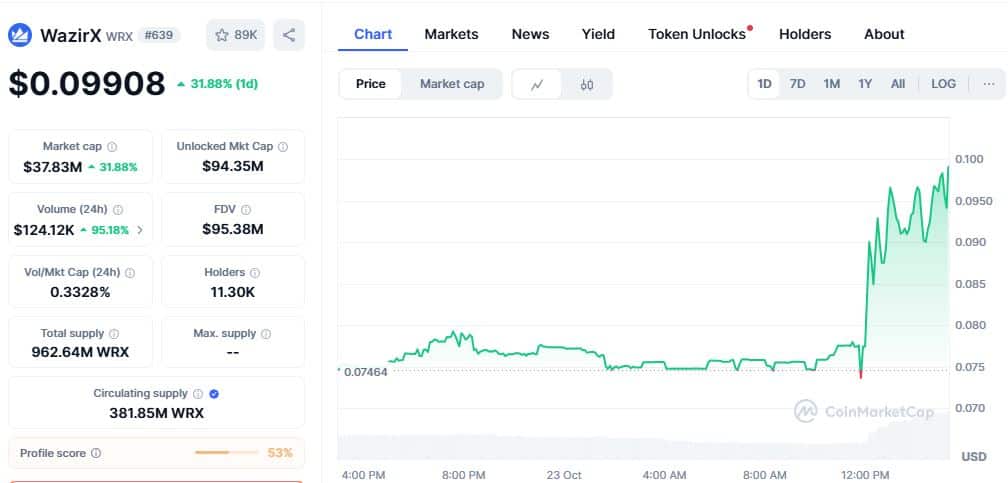 Wazirx Price Chart
