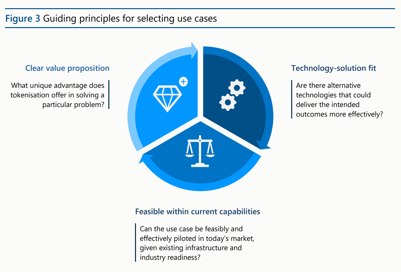 Malezya'nın BNM'si Varlık Tokenizasyonu ve Stablecoin'leri Keşfetmek İçin Yol Haritası Tanıttı 1 019a3f77 1b4c 7f0a 905b 6be3f1f35a0f
