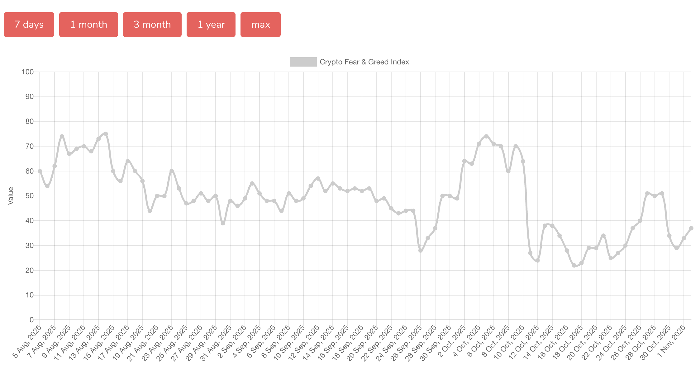 Cryptocurrencies, United States, Donald Trump