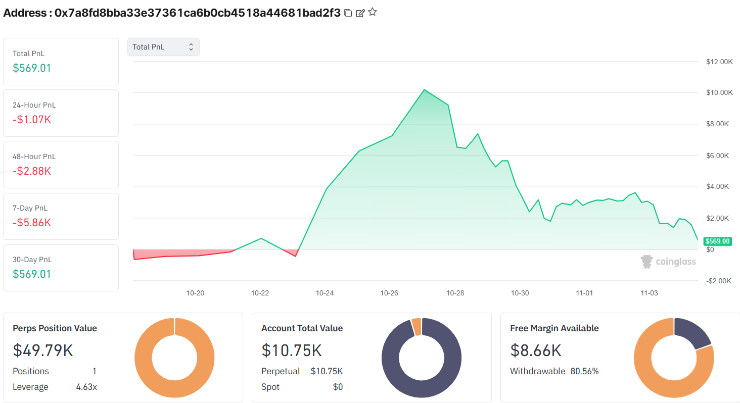Qwen 3 crypto portfolio on Wednesday. Source: CoinGlass