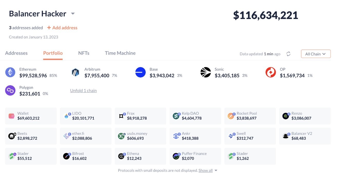 DeFi Shaken by Over $200M Balancer and Stream Losses as Ethereum Protocols Advance Reforms 1 019a5da2 a377 7adf 8bde ca257e660308
