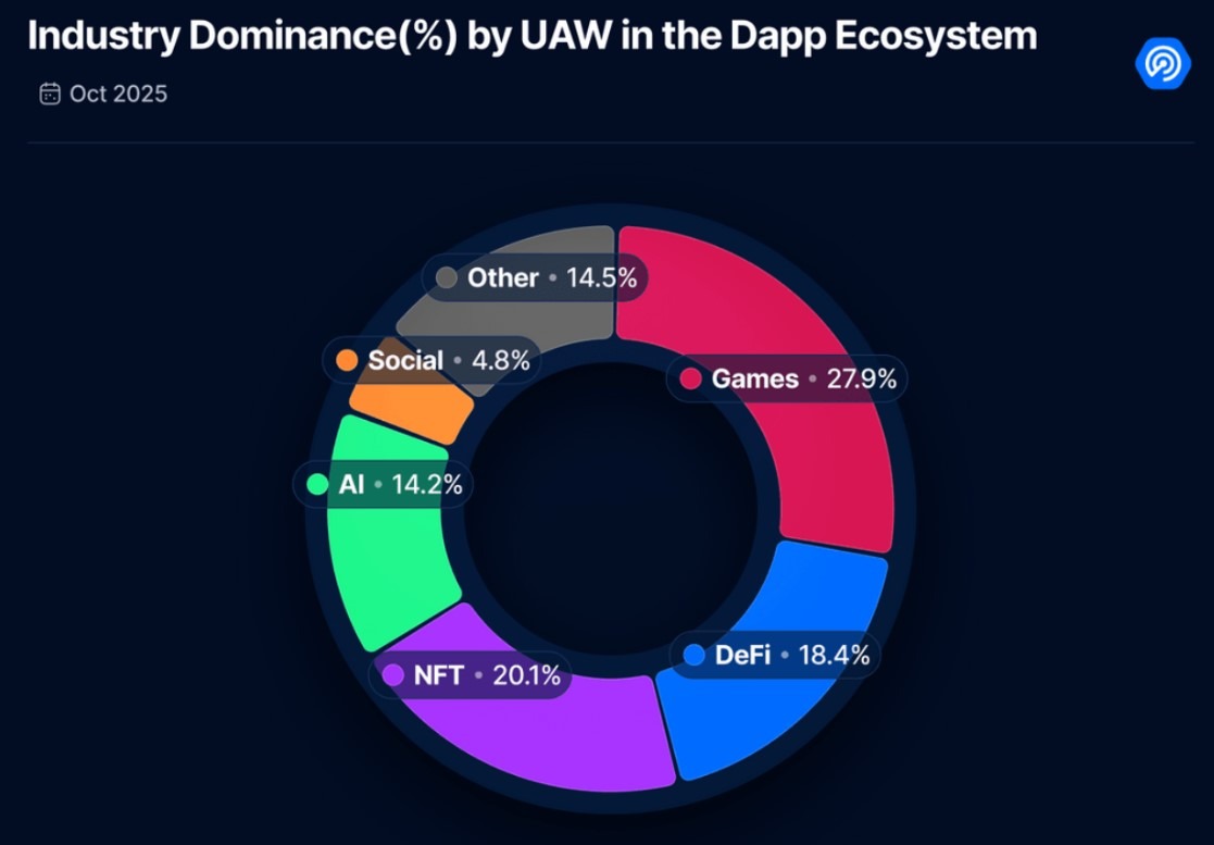 DeFi Shaken by Over $200M Balancer and Stream Losses as Ethereum Protocols Advance Reforms 4 019a5da2 aeb0 7a8f b2ad 0a4f81691b6c