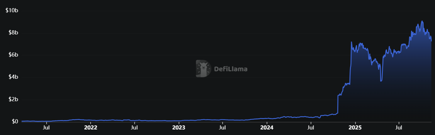 Wrapped Bitcoin Expands to Hedera, Potentially Enhancing BTC DeFi Liquidity 2 BitGo, Wrapped BTC