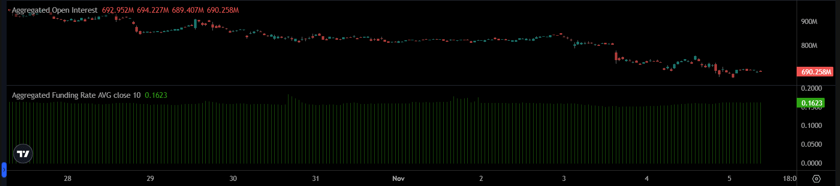 Elon Musk's Post Boosts Dogecoin Social Buzz Amid Muted Market Activity 4 dogecoin