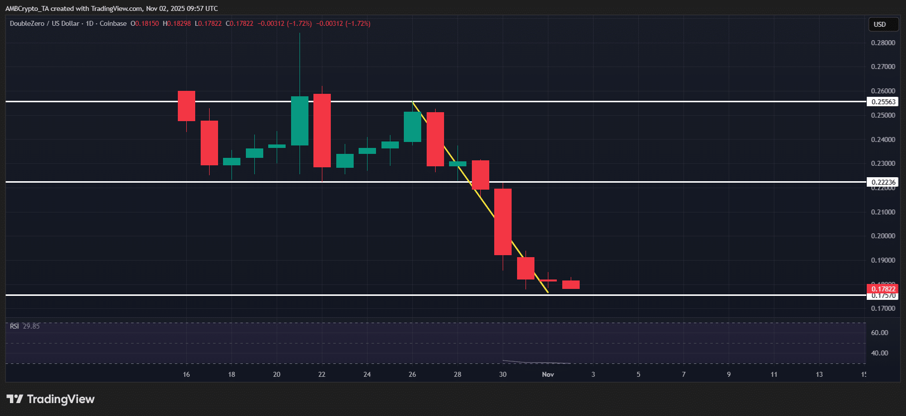 Dash Leads Weekly Crypto Gainers with 80% Surge Toward $100 Resistance 2 2Z