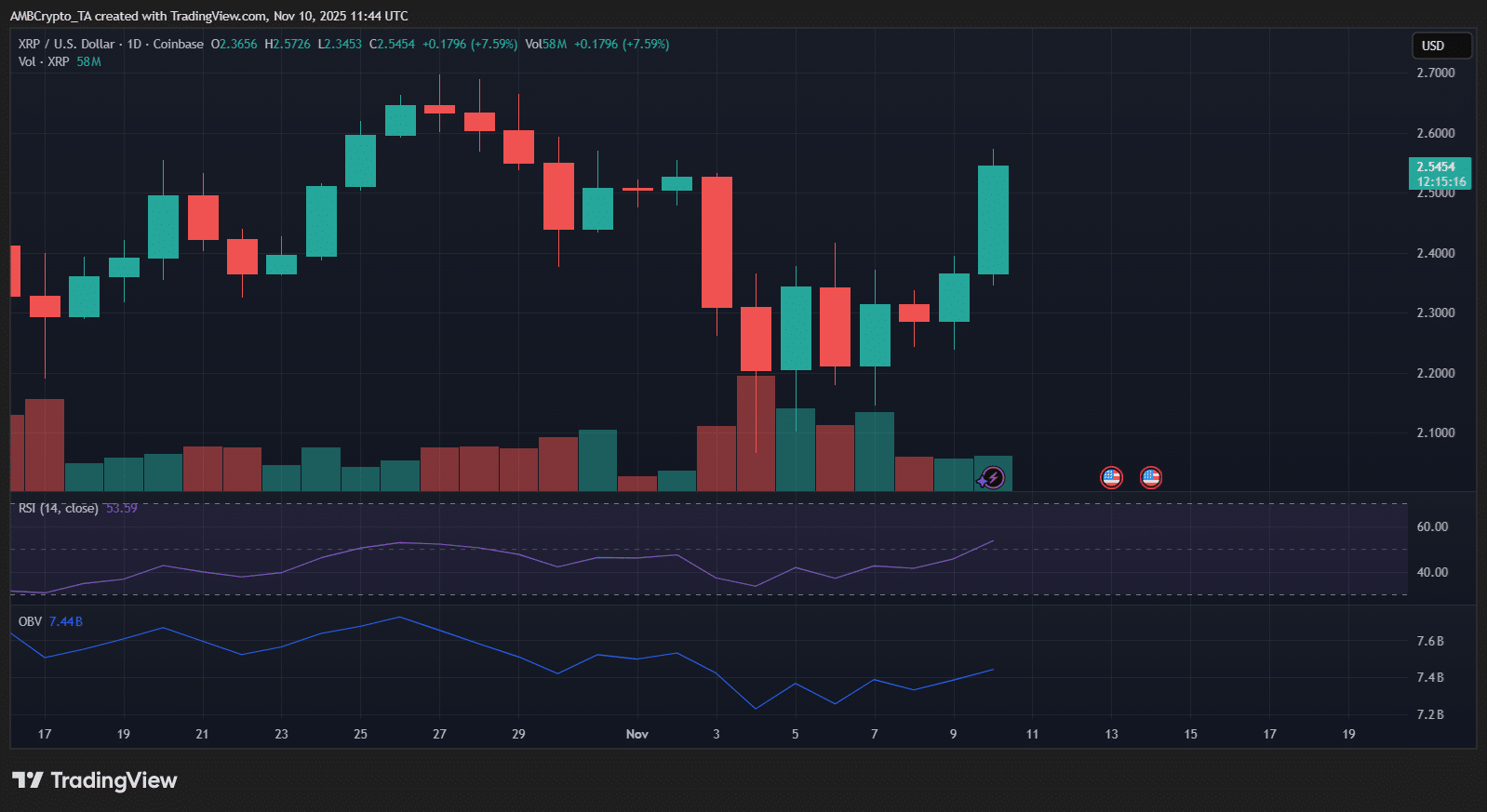 Nine Spot XRP ETFs Listed by DTCC, Fueling Potential Approval Speculation 3 XRP