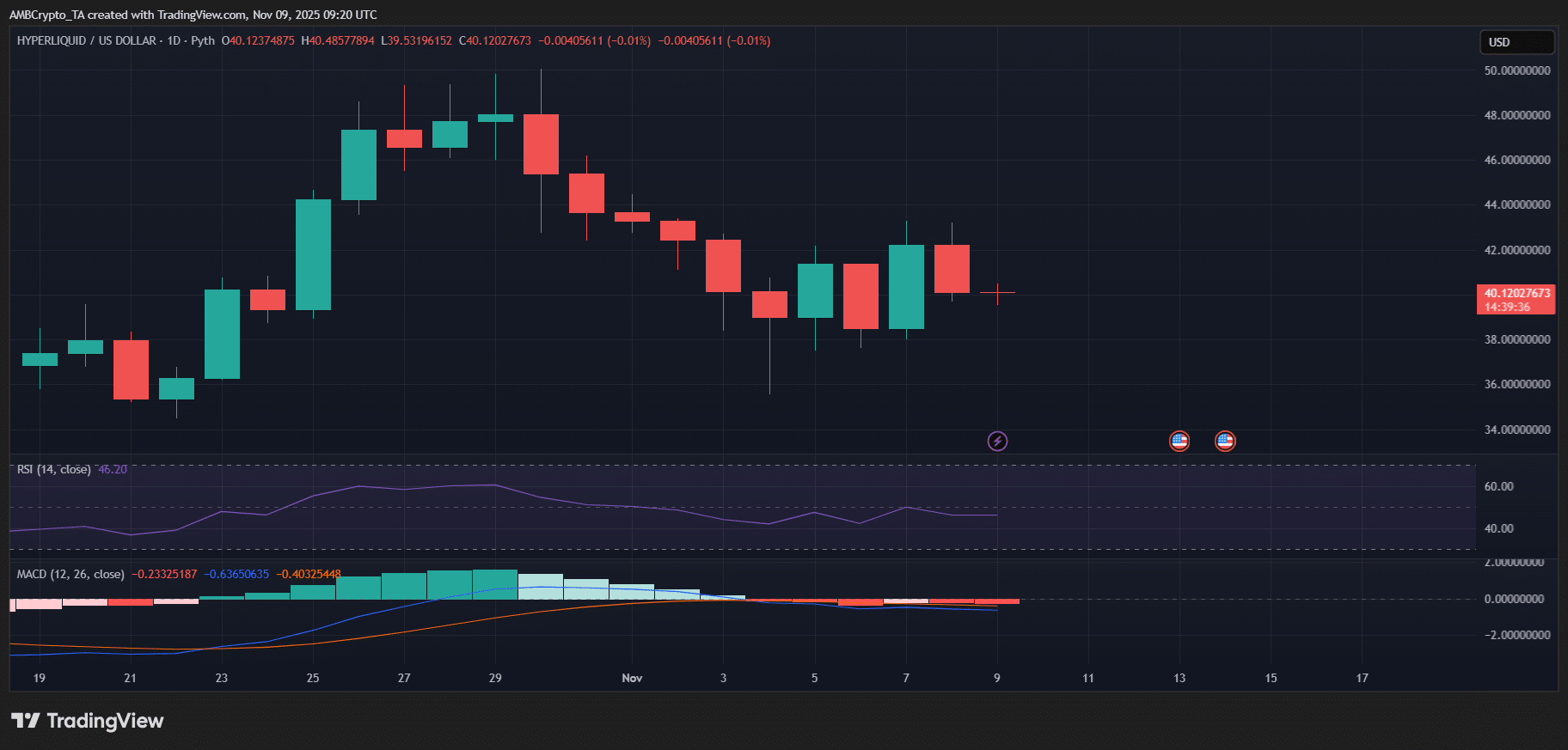 Hyperliquid Tests Native Lending Feature, Potential Implications for HYPE Token 3 hyperliquid