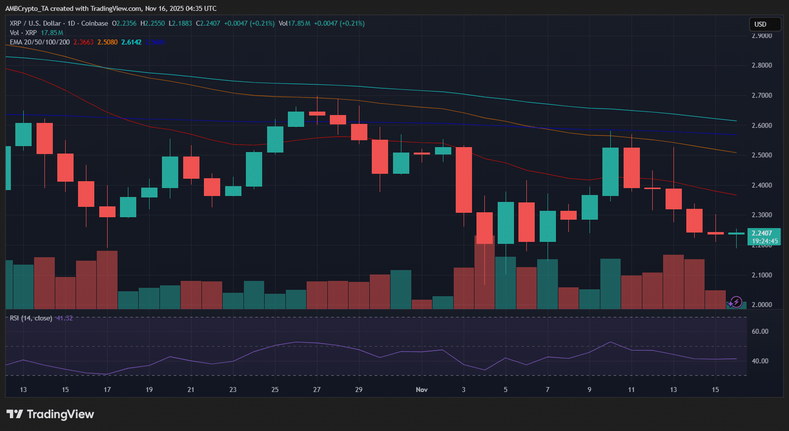 XRP Whale Activity Spikes, Short-Term Holders Accumulate Amid Stable Derivatives 3 4fa9a72a 0bd1 4c65 9cd3 de7e97ffb898