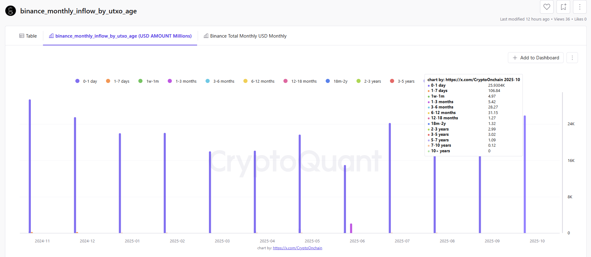 BTC spot trading returned to Binance in November.