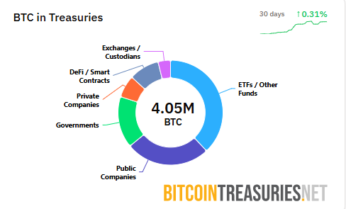 Tayvan el konulan BTC ile ulusal rezerv oluşturmayı düşünüyor
