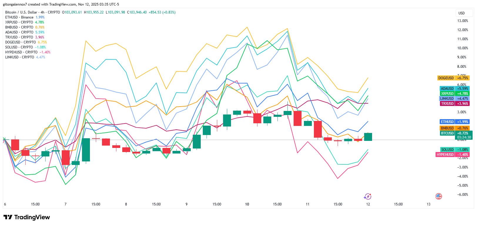 Bitcoin Faces Altcoin Challenges: Could 2025 See a Larger Altseason Revival? 3 altcoins