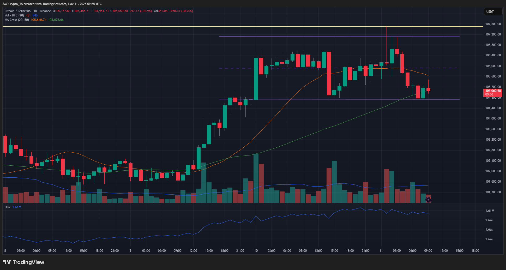 Bitcoin 1-hour Chart