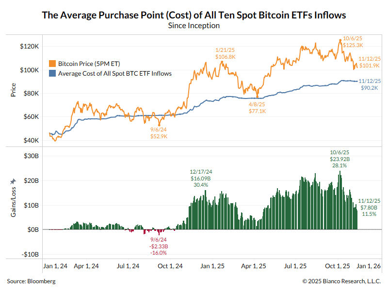 Bitcoin's Bearish Shift Amid Sell-Off: Potential Recovery Tied to Uncertain Fed Rate Cut 3 Bitcoin crypto market