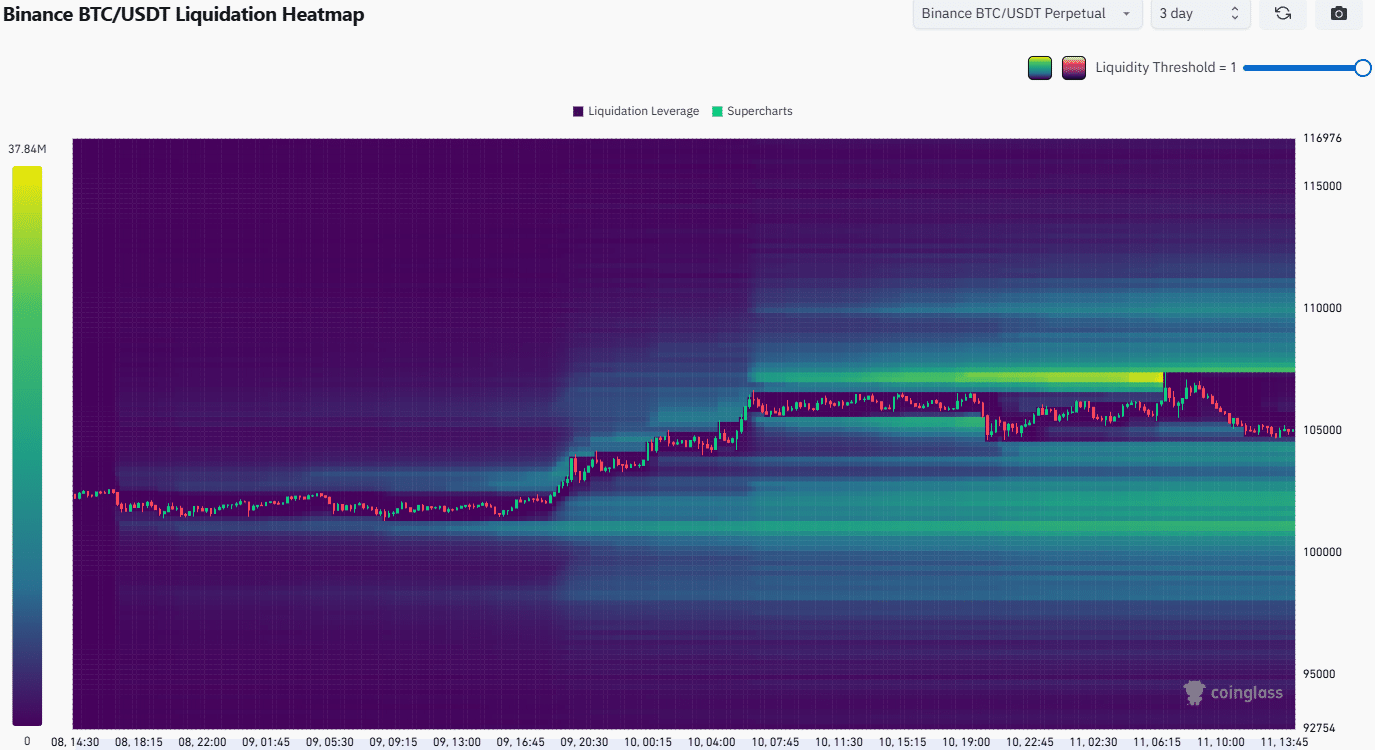 Bitcoin Liquidation Heatmap