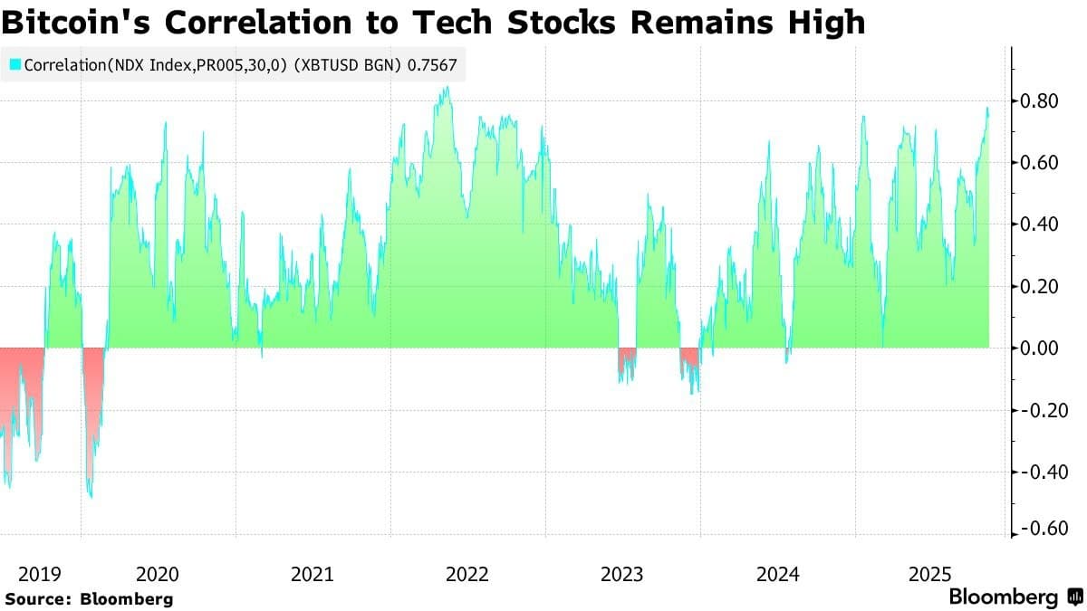 Geniş piyasa zayıflığı