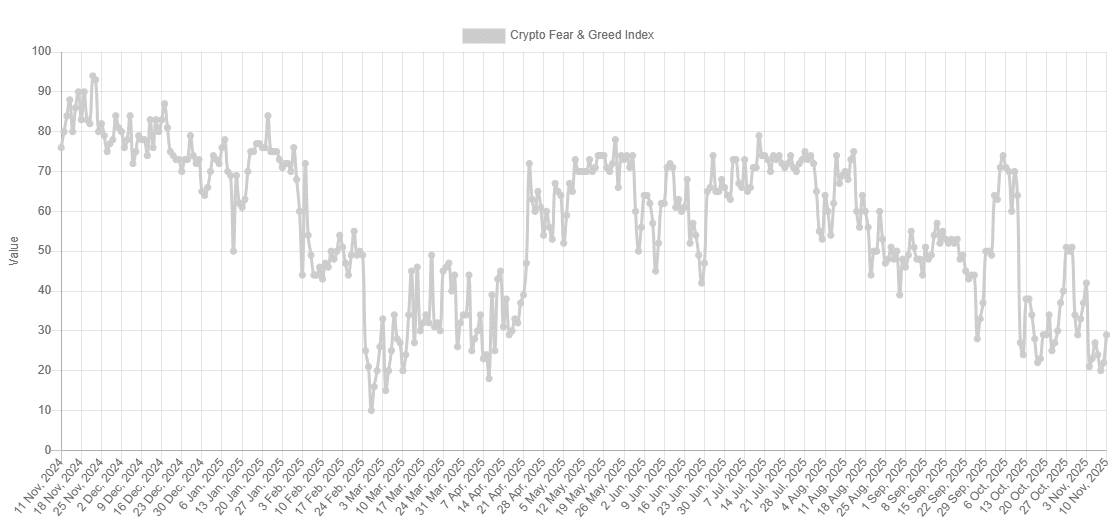 Crypto Fear and Greed
